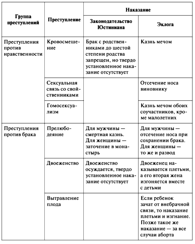 Иллюстрация к книге — От гетеры до игуменьи. Женщина в Ранней Византии [i_013.jpg]