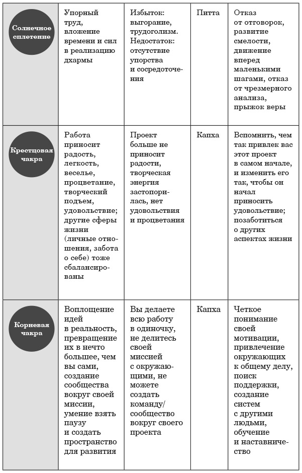 Иллюстрация к книге — Дхарма. Услышать истинное «я» в большом мире и раскрыть свой безграничный потенциал [i_012.jpg]