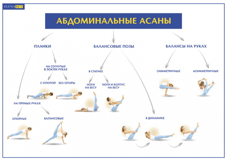 Иллюстрация к книге — Йога. Современное руководство по решению проблем [i_008.jpg]