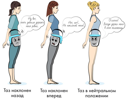 Иллюстрация к книге — Йога. Современное руководство по решению проблем [i_016.jpg]