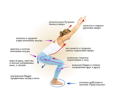 Иллюстрация к книге — Йога. Современное руководство по решению проблем [i_029.jpg]