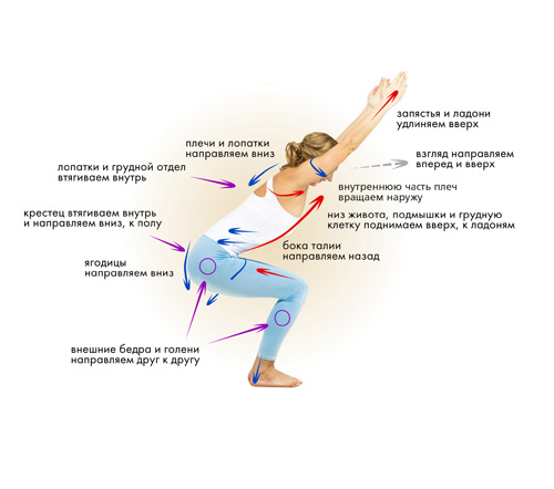 Иллюстрация к книге — Йога. Современное руководство по решению проблем [i_030.jpg]