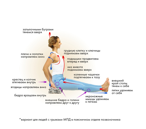 Иллюстрация к книге — Йога. Современное руководство по решению проблем [i_081.jpg]
