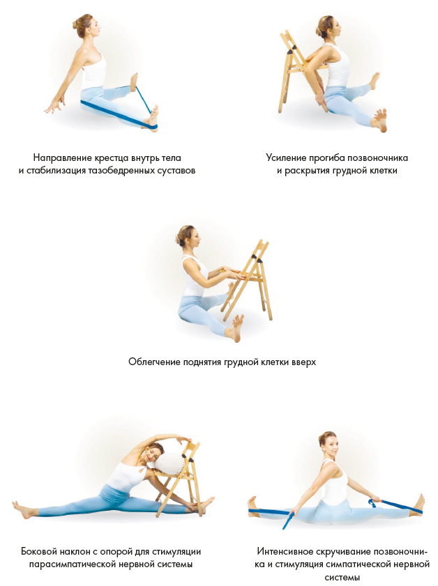 Иллюстрация к книге — Йога. Современное руководство по решению проблем [i_087.jpg]