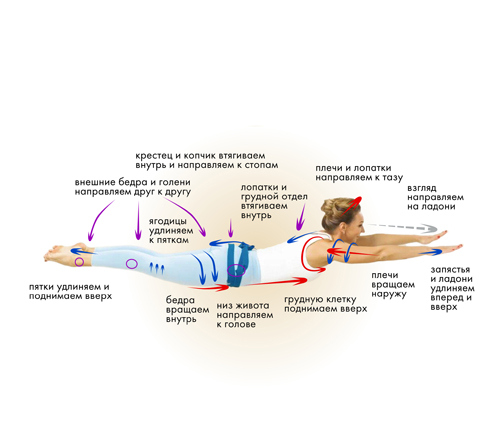 Иллюстрация к книге — Йога. Современное руководство по решению проблем [i_110.jpg]
