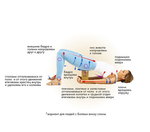 Иллюстрация к книге — Йога. Современное руководство по решению проблем [i_113.jpg]