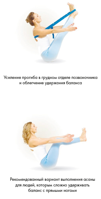 Иллюстрация к книге — Йога. Современное руководство по решению проблем [i_123.jpg]