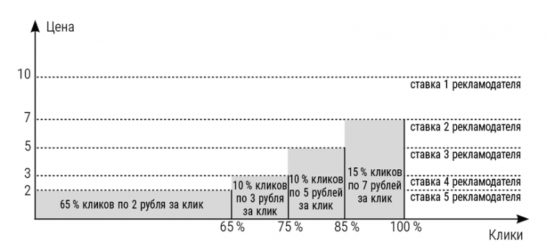 Иллюстрация к книге — Занимательная экономика. Теория экономических механизмов от А до Я [i_044.jpg]
