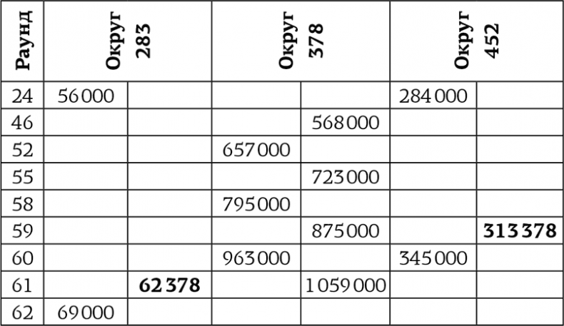 Иллюстрация к книге — Занимательная экономика. Теория экономических механизмов от А до Я [i_046.jpg]