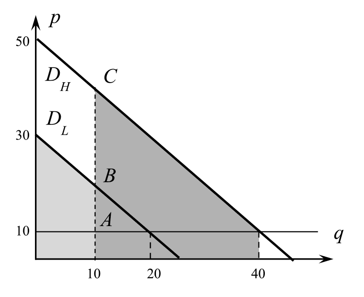 Иллюстрация к книге — Занимательная экономика. Теория экономических механизмов от А до Я [i_066.jpg]