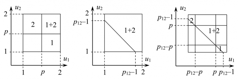 Иллюстрация к книге — Занимательная экономика. Теория экономических механизмов от А до Я [i_068.jpg]