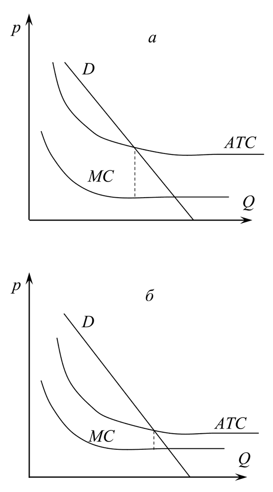 Иллюстрация к книге — Занимательная экономика. Теория экономических механизмов от А до Я [i_072.jpg]