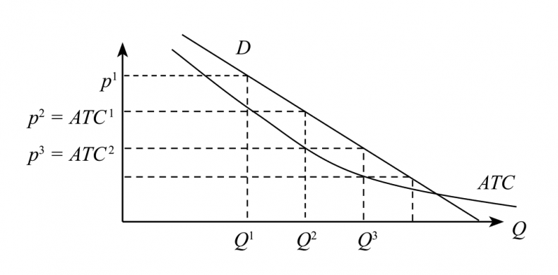 Иллюстрация к книге — Занимательная экономика. Теория экономических механизмов от А до Я [i_080.jpg]