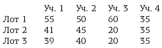 Иллюстрация к книге — Занимательная экономика. Теория экономических механизмов от А до Я [i_091.jpg]