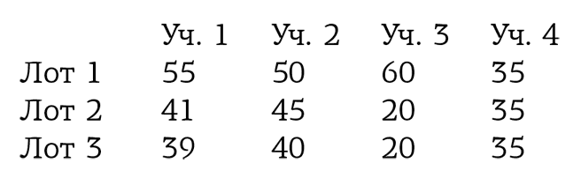 Иллюстрация к книге — Занимательная экономика. Теория экономических механизмов от А до Я [i_093.jpg]