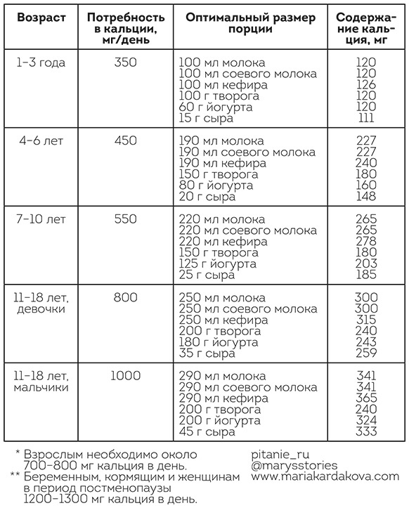Иллюстрация к книге — Что мы знаем (и не знаем) о еде. Научные факты, которые перевернут ваши представления о питании [i_006.jpg]
