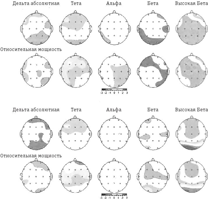 Иллюстрация к книге — Независимый мозг. Эффективная программа по проработке эмоций, преодолению стресса и формированию новых пищевых стратегий [i_054.jpg]