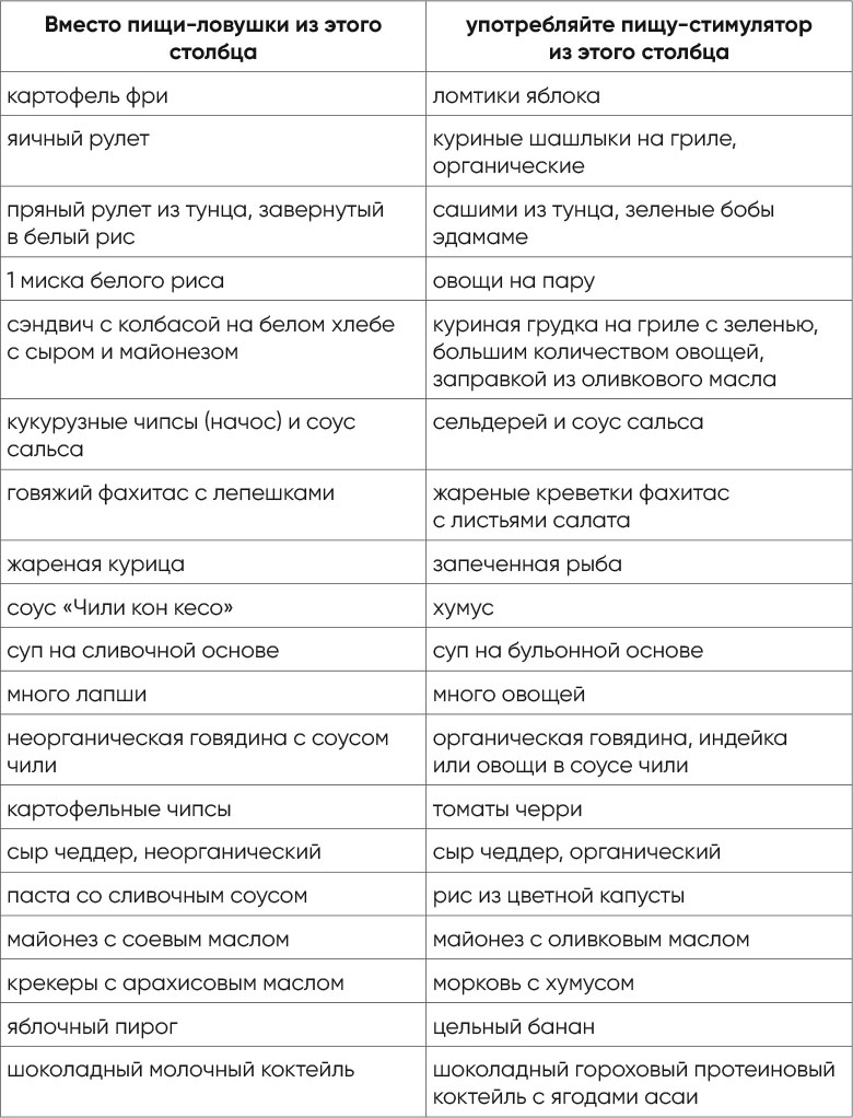 Иллюстрация к книге — Независимый мозг. Эффективная программа по проработке эмоций, преодолению стресса и формированию новых пищевых стратегий [i_064.jpg]