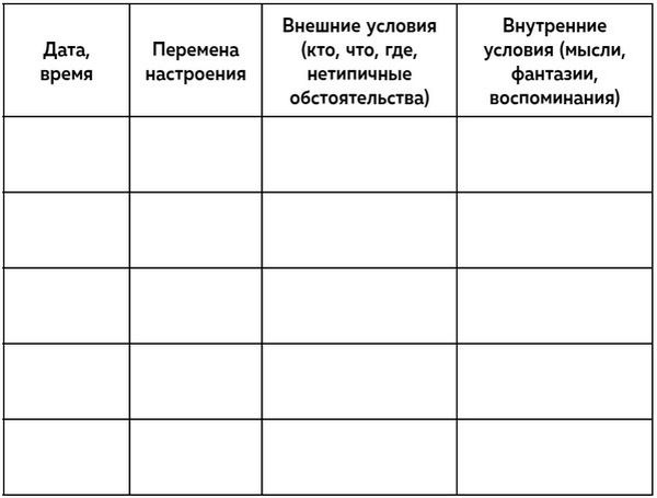 Иллюстрация к книге — Выйти из депрессии. Проверенная программа преодоления эмоционального расстройства [i_001.jpg]