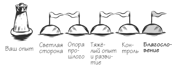 Иллюстрация к книге — Мачту в зад! Вперёд к успеху. Как нестись по жизни на всех парусах, пока не отдал концы [i_034.jpg]