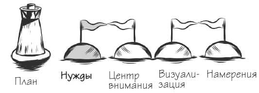 Иллюстрация к книге — Мачту в зад! Вперёд к успеху. Как нестись по жизни на всех парусах, пока не отдал концы [i_039.jpg]