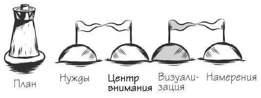 Иллюстрация к книге — Мачту в зад! Вперёд к успеху. Как нестись по жизни на всех парусах, пока не отдал концы [i_042.jpg]