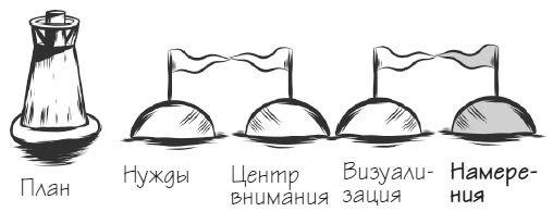 Иллюстрация к книге — Мачту в зад! Вперёд к успеху. Как нестись по жизни на всех парусах, пока не отдал концы [i_043.jpg]