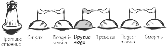 Иллюстрация к книге — Мачту в зад! Вперёд к успеху. Как нестись по жизни на всех парусах, пока не отдал концы [i_046.jpg]