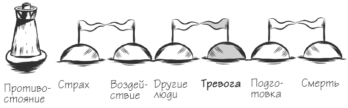 Иллюстрация к книге — Мачту в зад! Вперёд к успеху. Как нестись по жизни на всех парусах, пока не отдал концы [i_047.jpg]