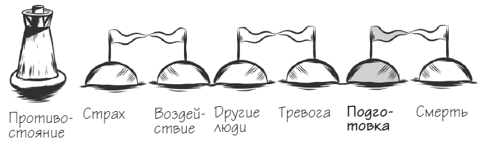 Иллюстрация к книге — Мачту в зад! Вперёд к успеху. Как нестись по жизни на всех парусах, пока не отдал концы [i_048.jpg]