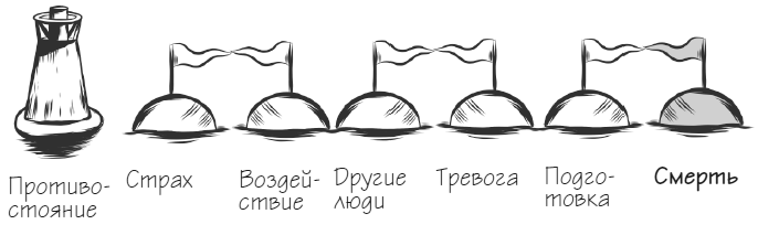 Иллюстрация к книге — Мачту в зад! Вперёд к успеху. Как нестись по жизни на всех парусах, пока не отдал концы [i_049.jpg]