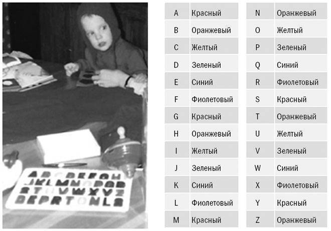 Иллюстрация к книге — Живой мозг. Удивительные факты о нейропластичности и возможностях мозга [img_60.jpg]