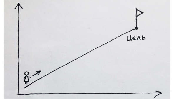 Иллюстрация к книге — 9 шагов здоровой потери веса. Наука похудения без мифов и голодовки [image49_5e9f233b6e87300700f4bf59_jpg.jpg]