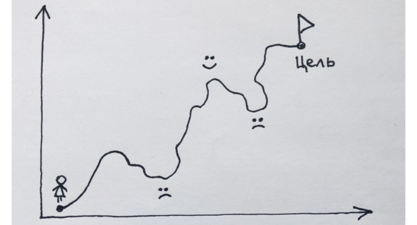 Иллюстрация к книге — 9 шагов здоровой потери веса. Наука похудения без мифов и голодовки [image50_5e9f22ee6e87300700f4bf58_jpg.jpg]