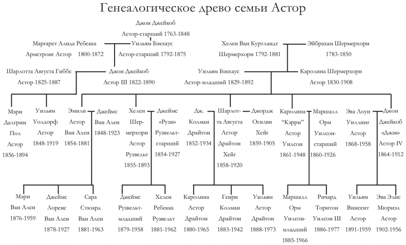 Иллюстрация к книге — Светские манеры [i_001.jpg]