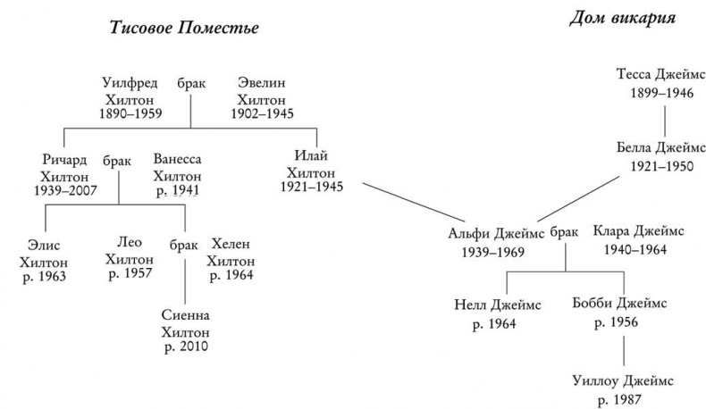 Иллюстрация к книге — Прошлое мстит [i_001.jpg]