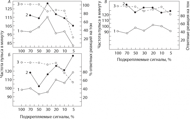 Иллюстрация к книге — Мотивированный мозг. Высшая нервная деятельность и естественно-научные основы общей психологии [i_002.jpg]