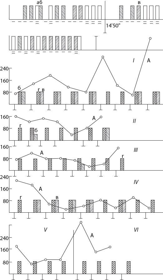 Иллюстрация к книге — Мотивированный мозг. Высшая нервная деятельность и естественно-научные основы общей психологии [i_007.jpg]