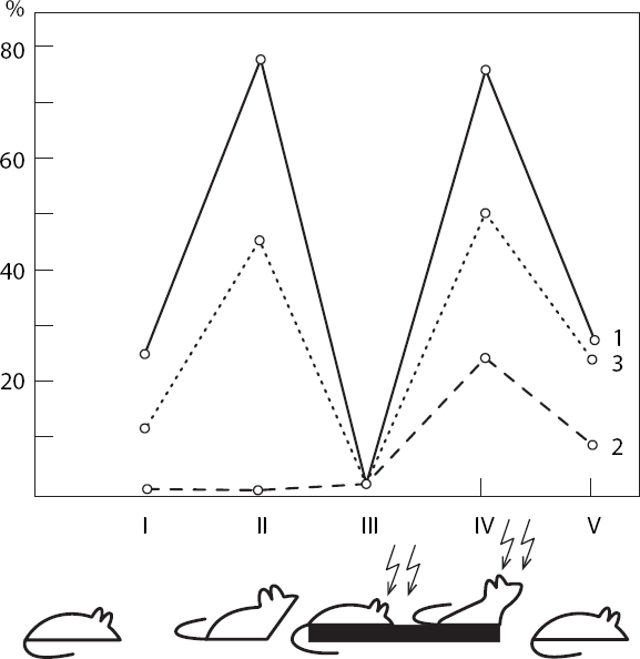 Иллюстрация к книге — Мотивированный мозг. Высшая нервная деятельность и естественно-научные основы общей психологии [i_010.jpg]