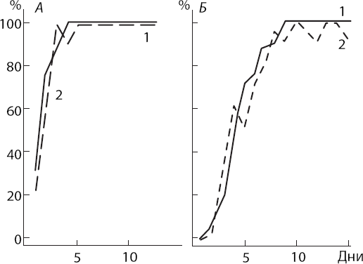 Иллюстрация к книге — Мотивированный мозг. Высшая нервная деятельность и естественно-научные основы общей психологии [i_013.jpg]
