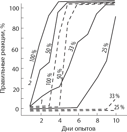 Иллюстрация к книге — Мотивированный мозг. Высшая нервная деятельность и естественно-научные основы общей психологии [i_017.jpg]