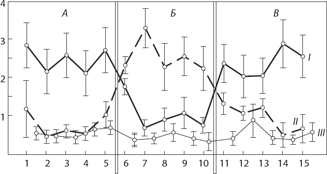 Иллюстрация к книге — Мотивированный мозг. Высшая нервная деятельность и естественно-научные основы общей психологии [i_024.jpg]