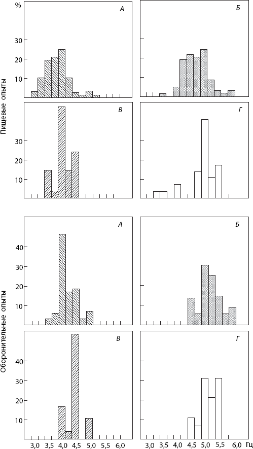 Иллюстрация к книге — Мотивированный мозг. Высшая нервная деятельность и естественно-научные основы общей психологии [i_029.jpg]