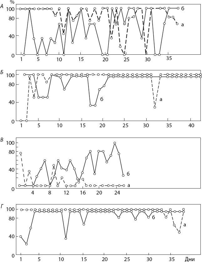 Иллюстрация к книге — Мотивированный мозг. Высшая нервная деятельность и естественно-научные основы общей психологии [i_030.jpg]
