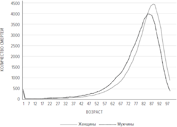 Иллюстрация к книге — Memento mori. История человеческих достижений в борьбе с неизбежным [i_011.jpg]