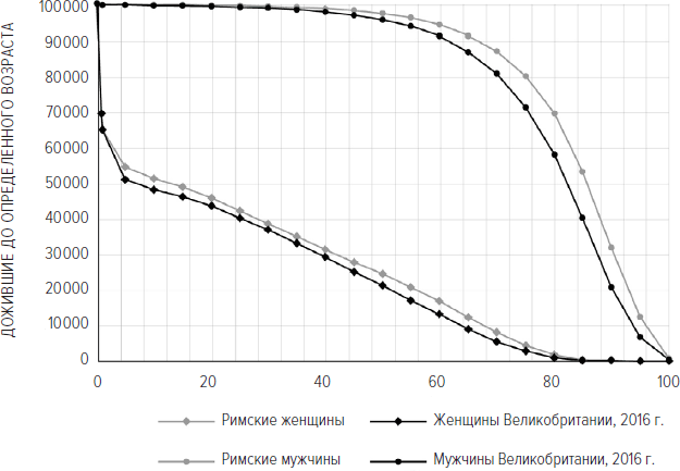 Иллюстрация к книге — Memento mori. История человеческих достижений в борьбе с неизбежным [i_013.jpg]