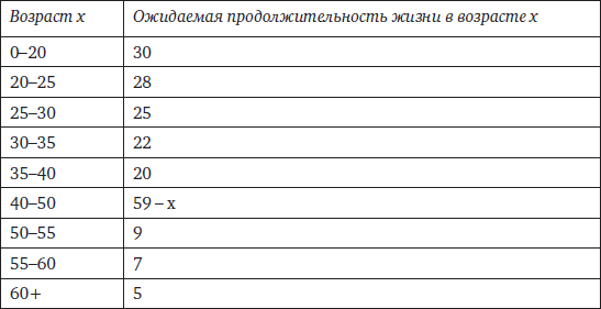 Иллюстрация к книге — Memento mori. История человеческих достижений в борьбе с неизбежным [i_014.jpg]