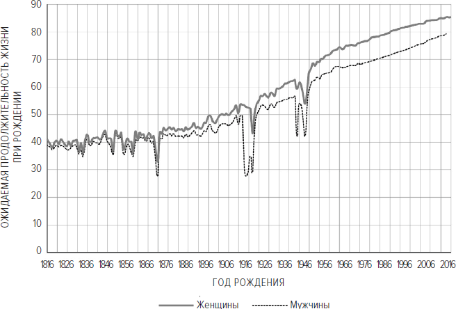 Иллюстрация к книге — Memento mori. История человеческих достижений в борьбе с неизбежным [i_016.jpg]