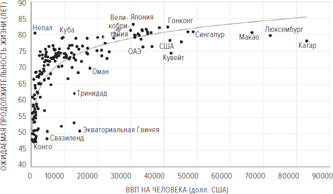 Иллюстрация к книге — Memento mori. История человеческих достижений в борьбе с неизбежным [i_021.jpg]