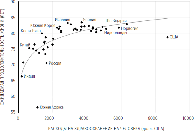 Иллюстрация к книге — Memento mori. История человеческих достижений в борьбе с неизбежным [i_022.jpg]